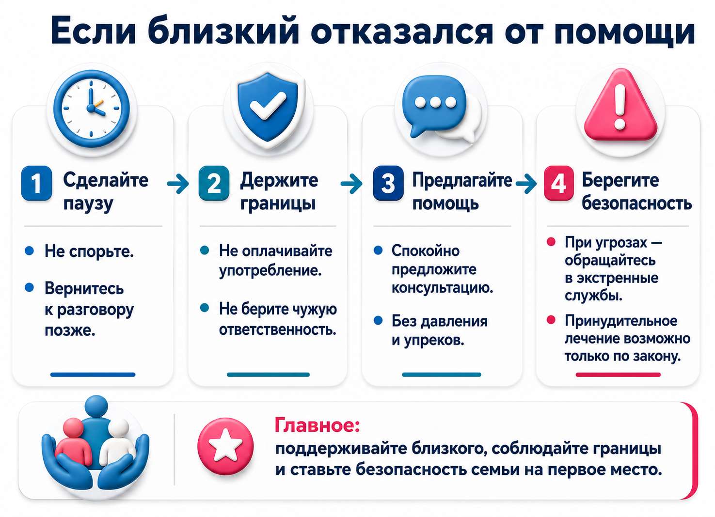 Инфографика объясняет, почему принуждение к отказу от алкоголя не работает